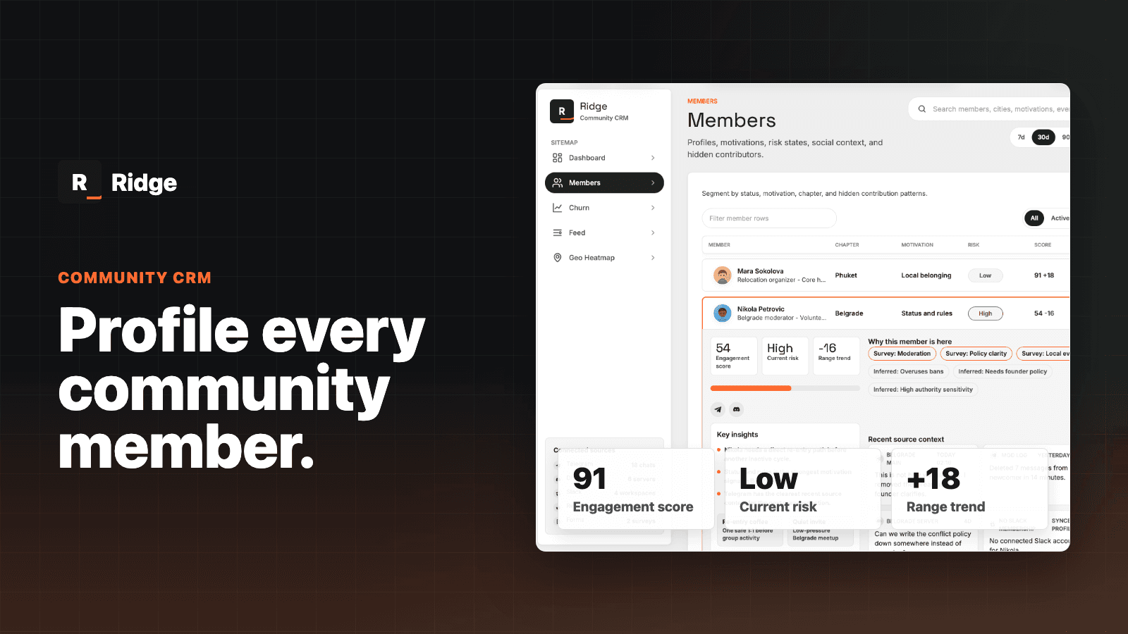 Community intelligence. Know your members. Increase engagement